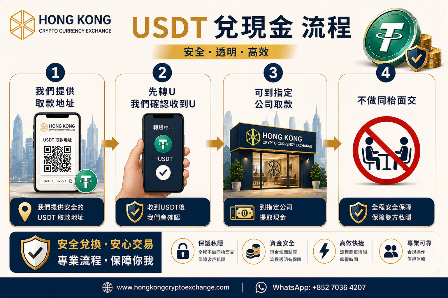 Usdt 兌現金 流程.png