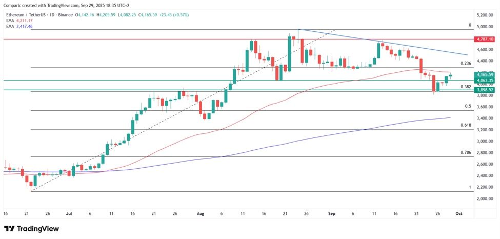 Why Ethereum price is going up today_ Source_ Tradingview.com_id_668dca93-e57d-4ea0-8535-9af155ef4e58_size975.jpeg Why Ethereum price is going up today_ Source_ Tradingview.com_id_668dca93-e57d-4ea0-8535-9af155ef4e58_size975.jpeg