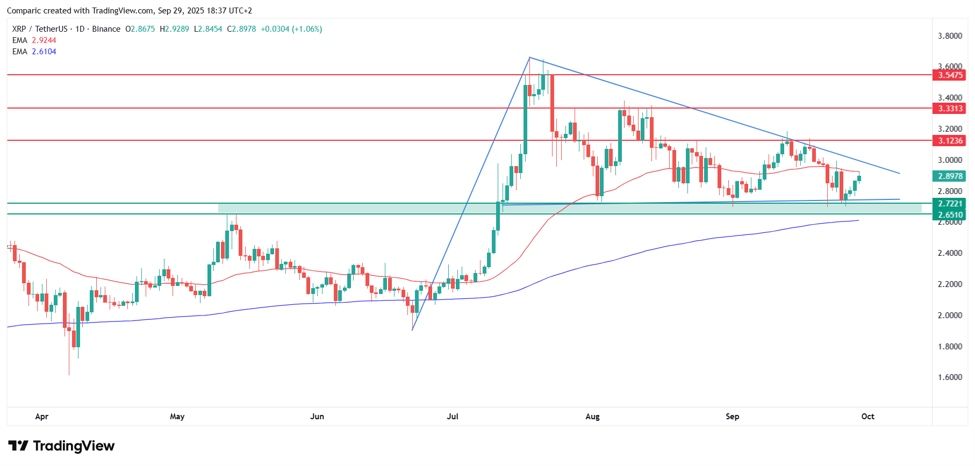 Why XRP price is going up today_ Source_ Tradingview.com_id_1aba254c-5e91-43c7-872d-c1deae8f5ce5_size975.jpeg Why XRP price is going up today_ Source_ Tradingview.com_id_1aba254c-5e91-43c7-872d-c1deae8f5ce5_size975.jpeg