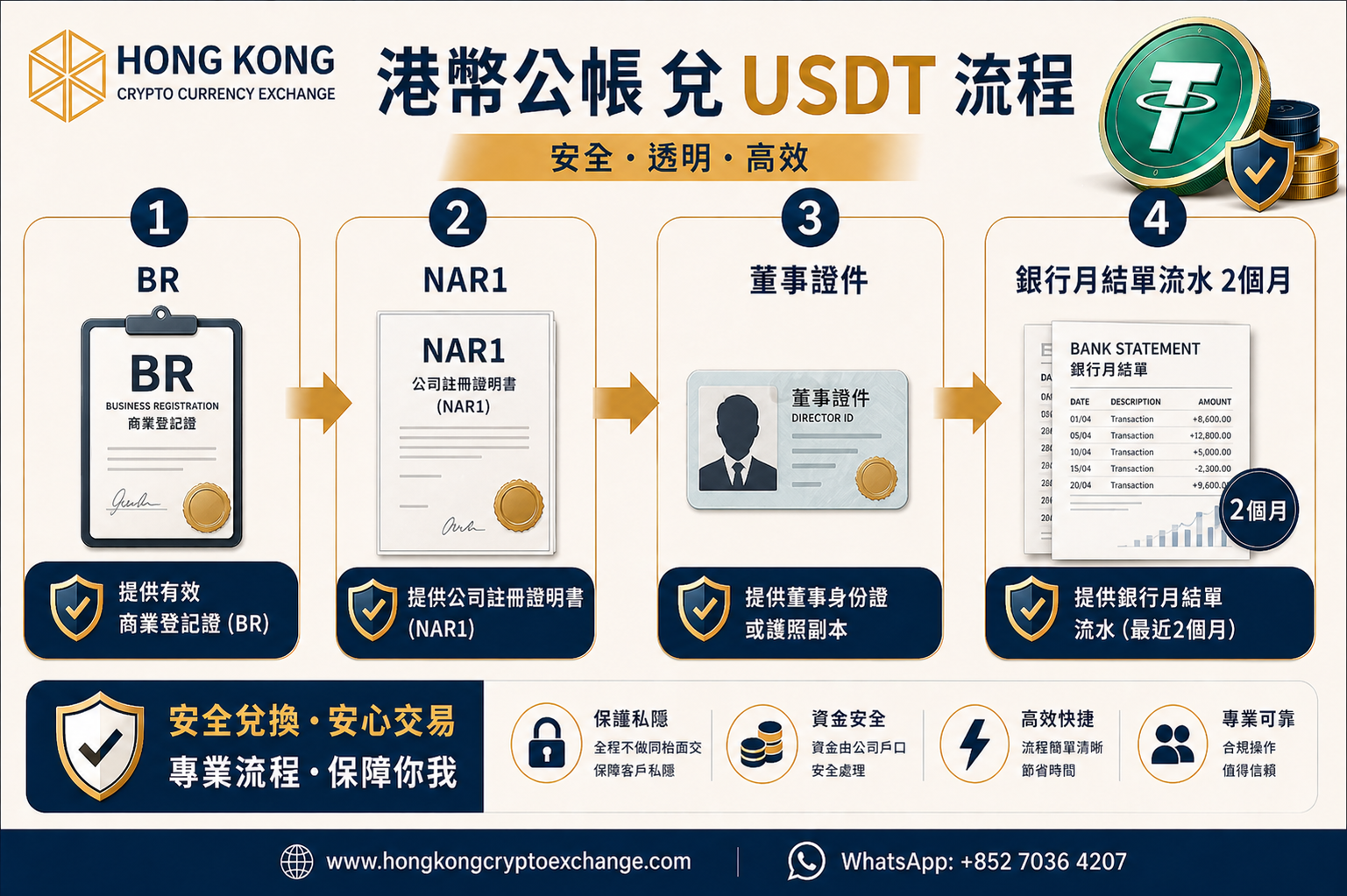 港幣公帳 兌 usdt.png