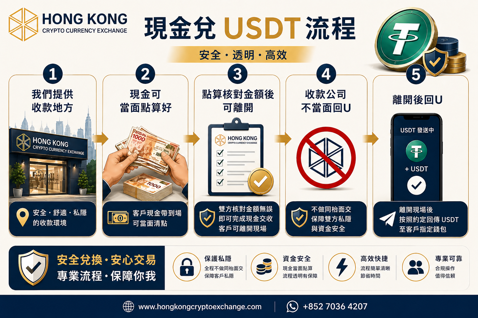 現金兌usdt 流程.png